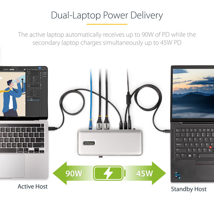 StarTech.com - Dual-Laptop USB-C KVM Docking Station, Dual Monitor 4K 60Hz DisplayPort Dock, 5-Port USB Hub, GbE, 90W/45W Power Delivery to Two Laptops, Windows/Mac, 2-Host KVM Dock - TAA