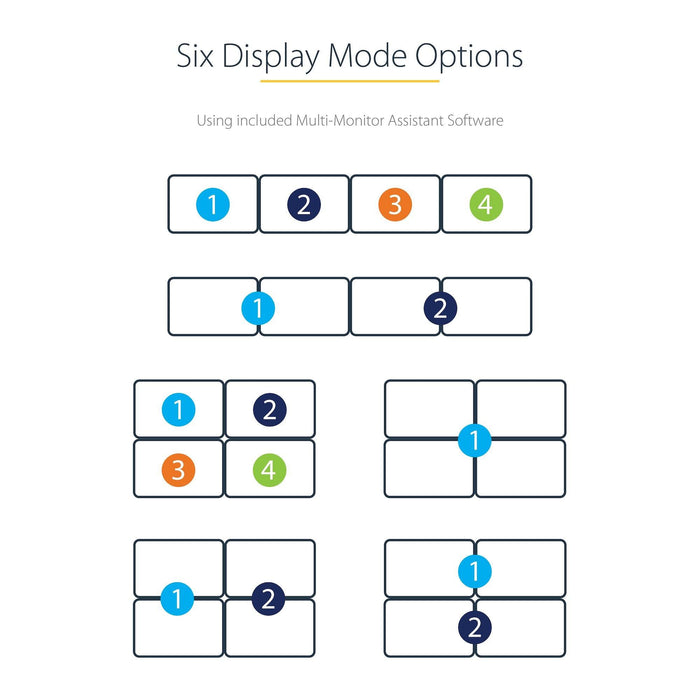 Startech Usb 3.0 To 4 Hdmi Adapter Extends Your Desktop By Adding Up To 4 Monitors - Quad